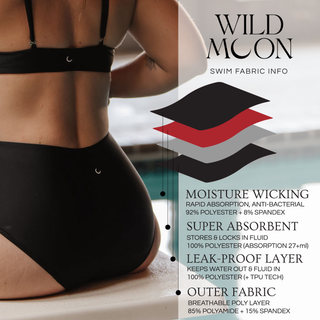 Two Piece Swimsuit Bottoms: Medium Flow